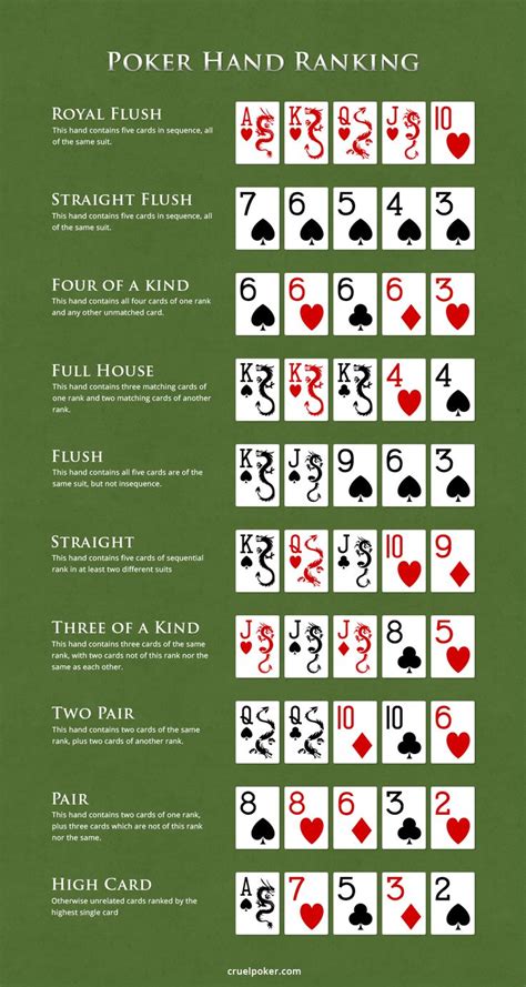  poker game rules